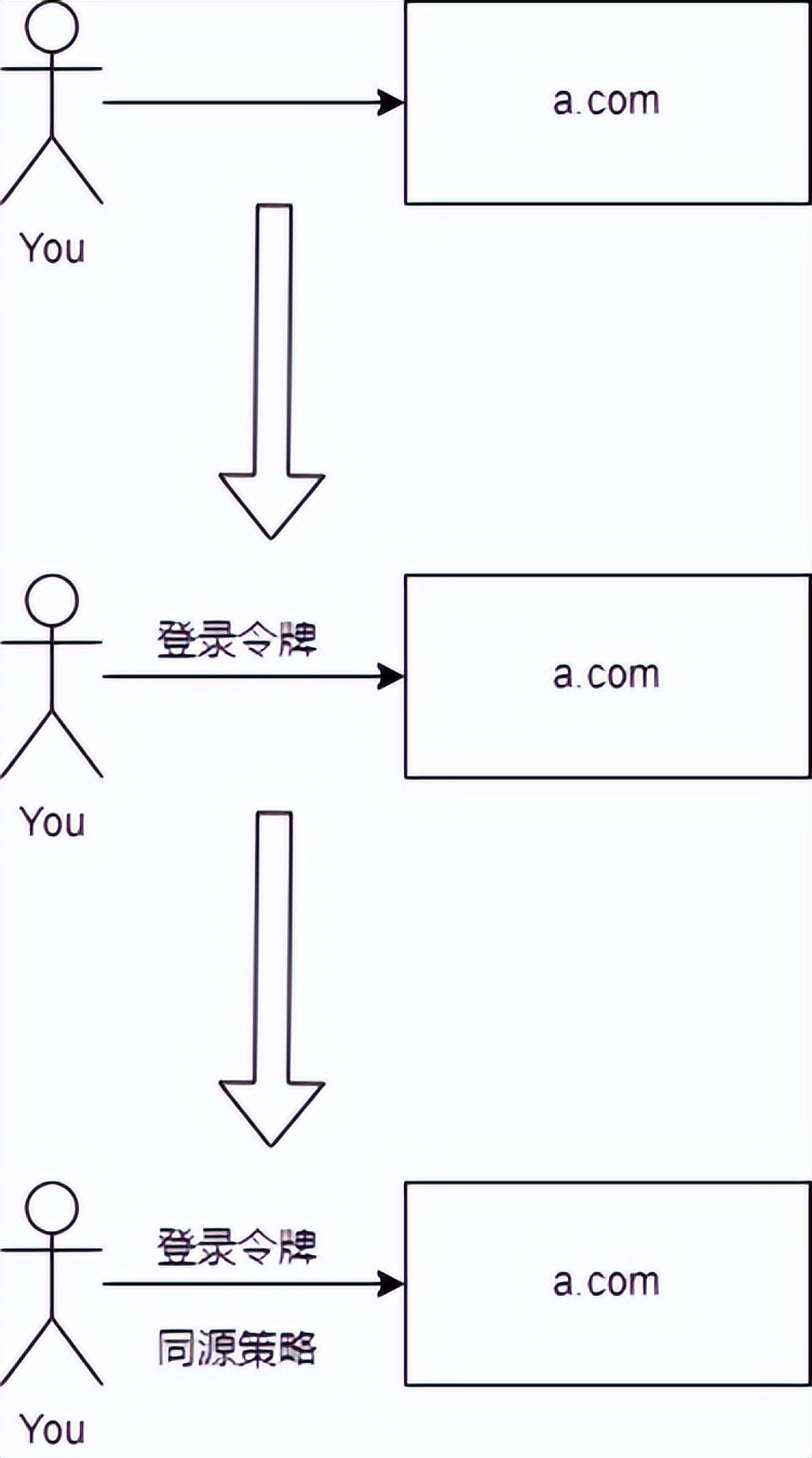 深入跨域 - 从初识到入门