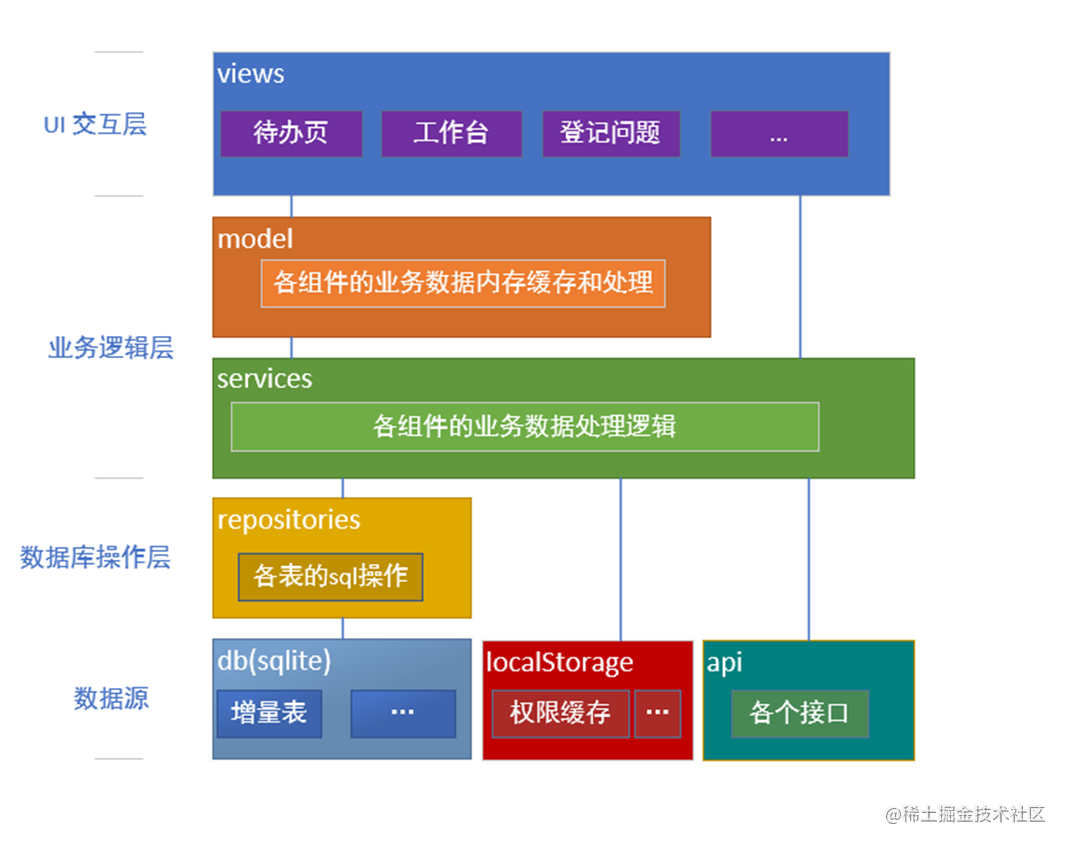 web + Cordova 的支持离线应用 APP 的实现方案