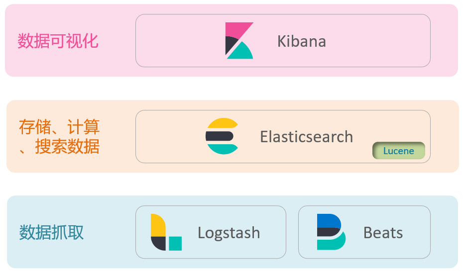 Elasticsearch 系列（二）- ES的基本概念