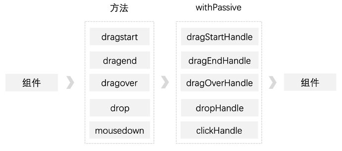 飞码LowCode前端技术之画布的设计