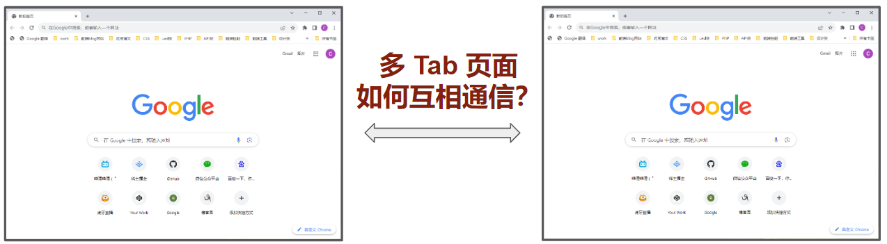 浏览器跨 Tab 窗口通信原理及应用实践