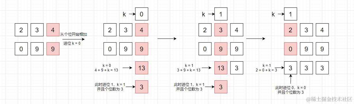 图文剖析 big.js 四则运算源码