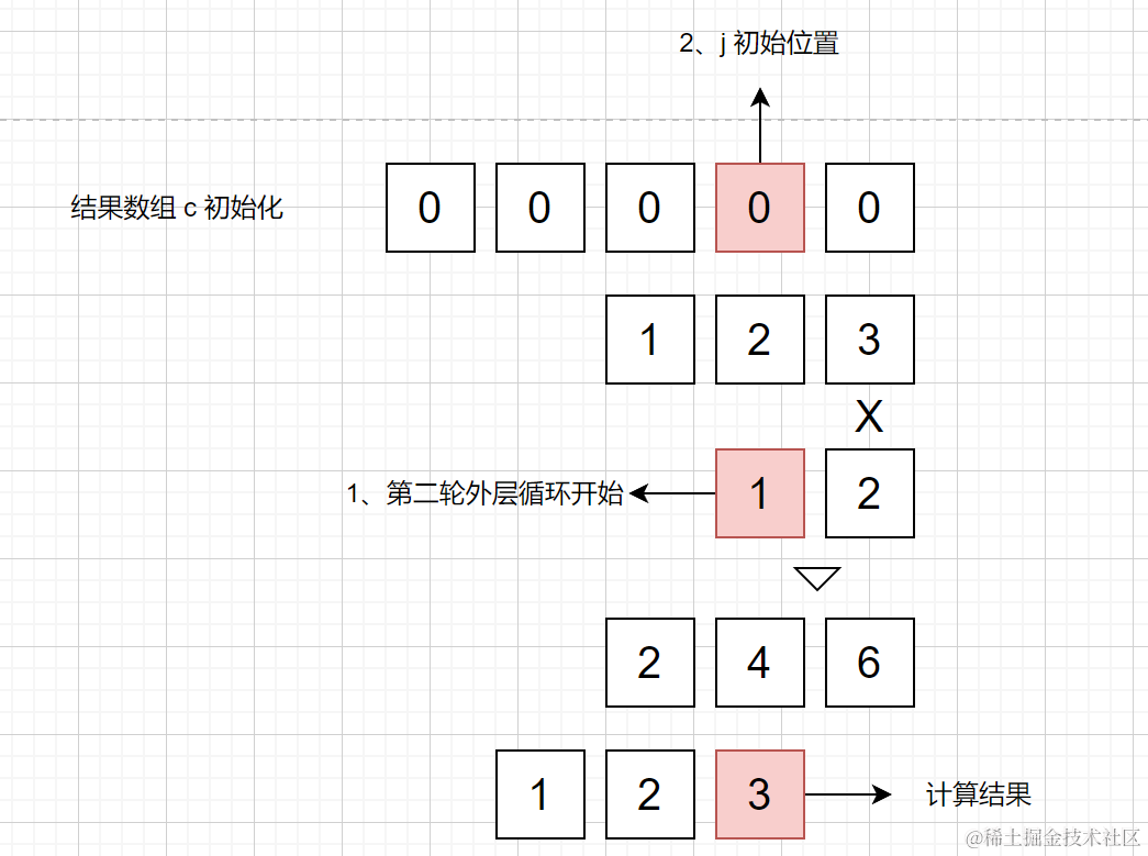 图文剖析 big.js 四则运算源码