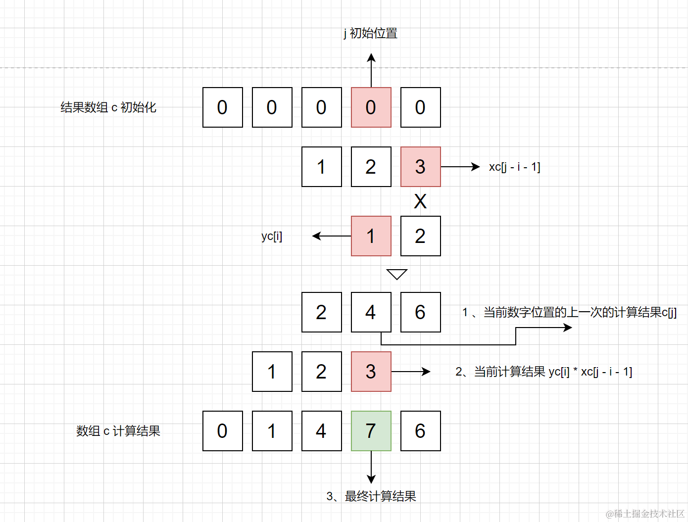 图文剖析 big.js 四则运算源码