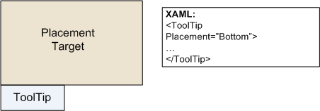 浅谈WPF之ToolTip工具提示
