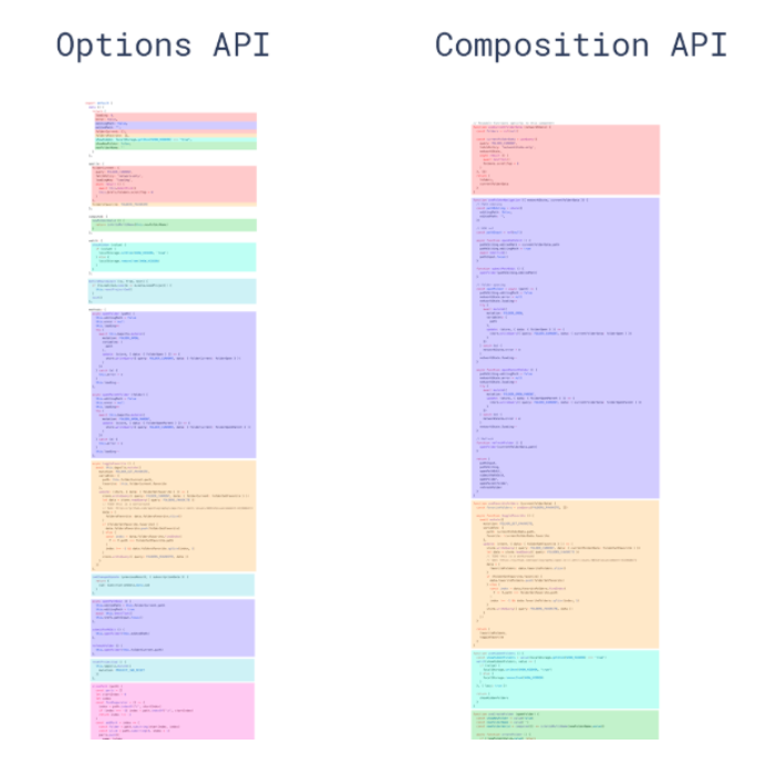 Vue3.0 所采用的 Composition Api 与 Vue2.x 使用的 Options Api 有什么不同？