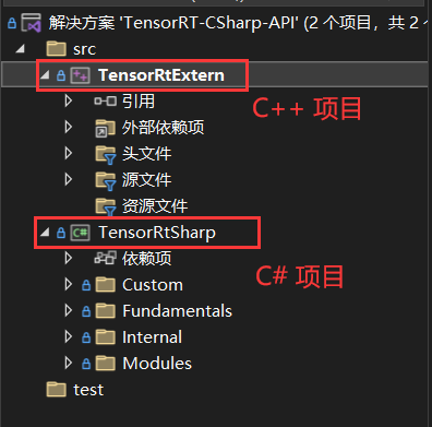 TensorRT C# API 项目介绍：基于C#与TensorRT部署深度学习模型