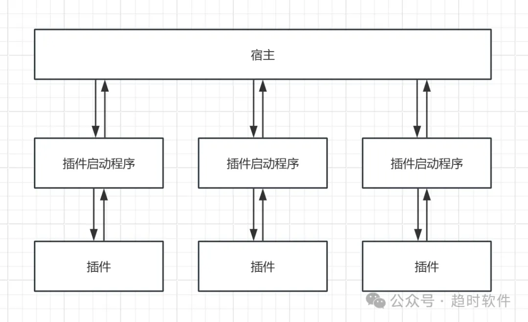 自研WPF插件系统(沙箱运行及热插拔)