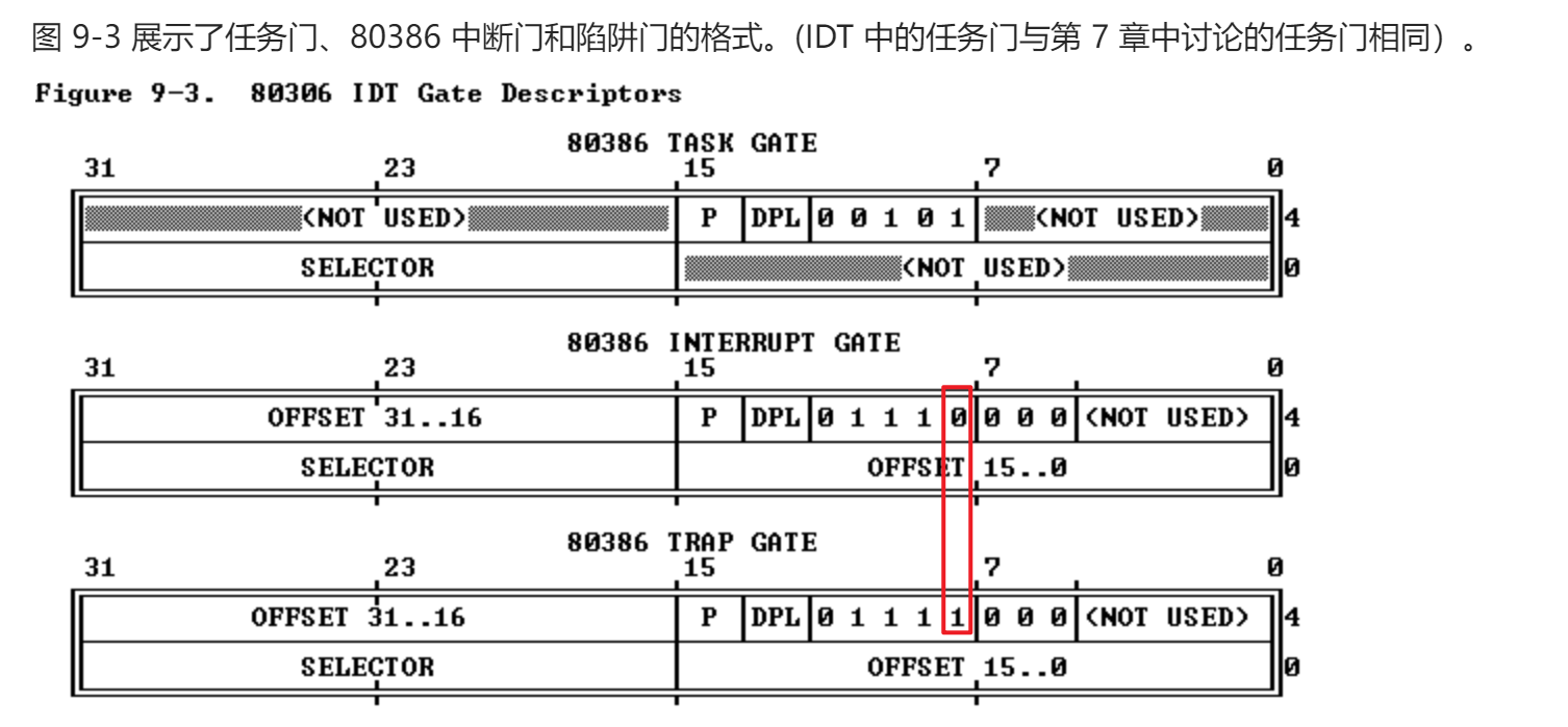 mit6.828笔记 - lab4 Part C:抢占式多任务和进程间通信（IPC）