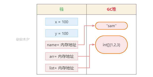 C#.Net筑基-类型系统①基础