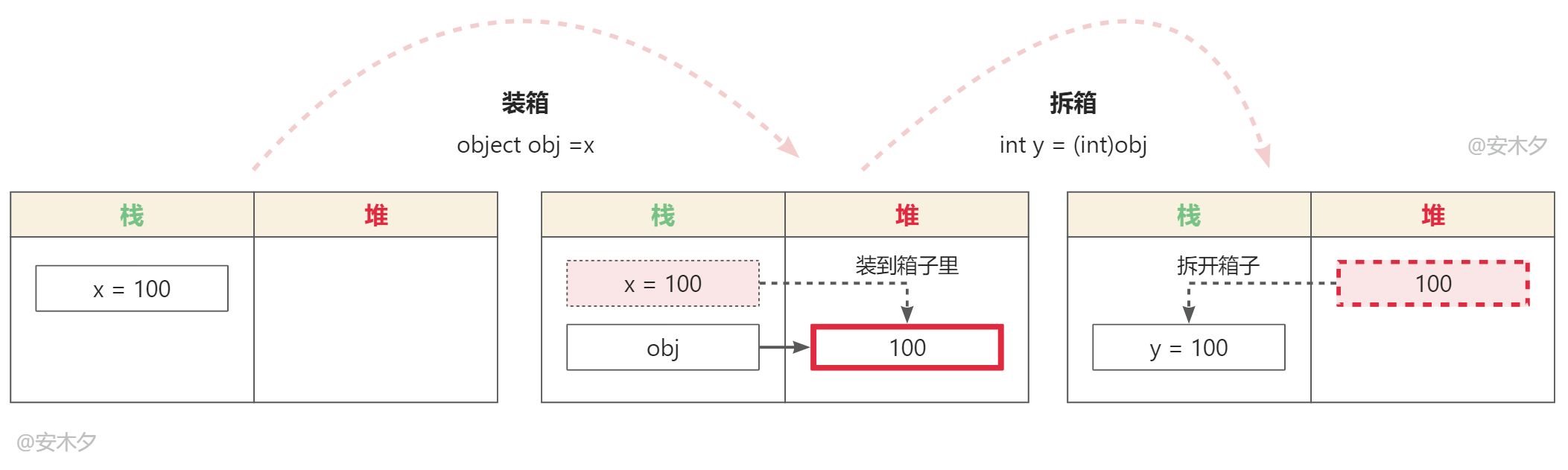 C#.Net筑基-类型系统①基础