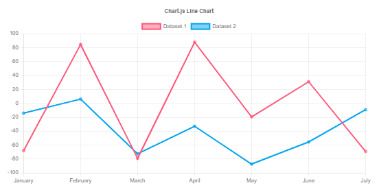 Chart.js  (v2.9.4)概要介绍