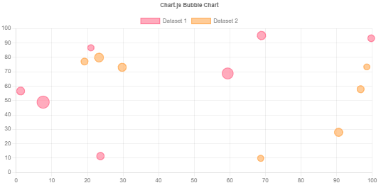 Chart.js  (v2.9.4)概要介绍