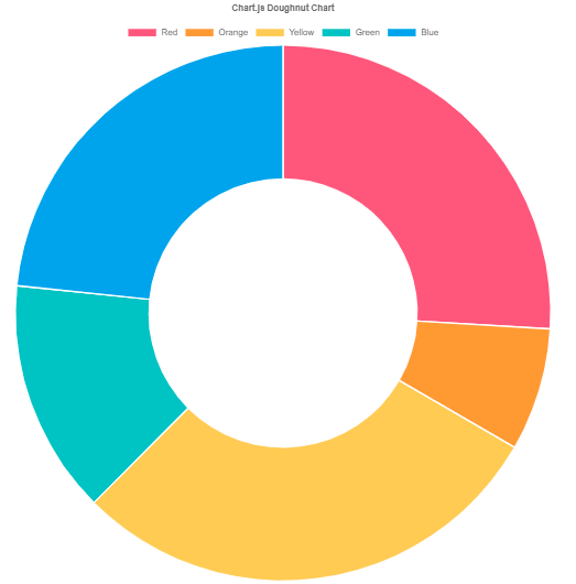 Chart.js  (v2.9.4)概要介绍