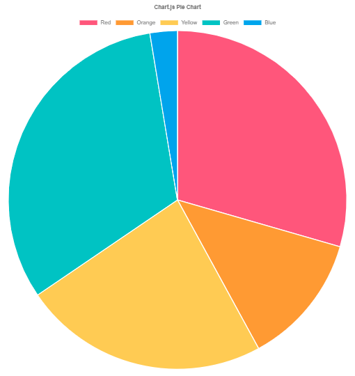 Chart.js  (v2.9.4)概要介绍