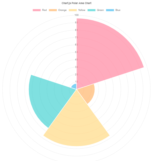 Chart.js  (v2.9.4)概要介绍