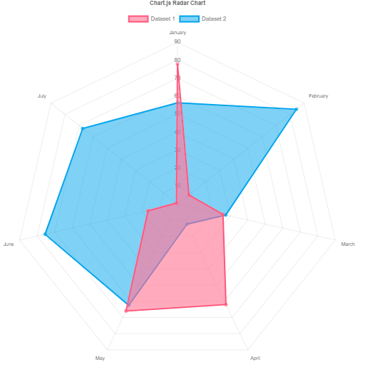 Chart.js  (v2.9.4)概要介绍