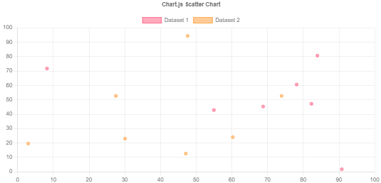 Chart.js  (v2.9.4)概要介绍