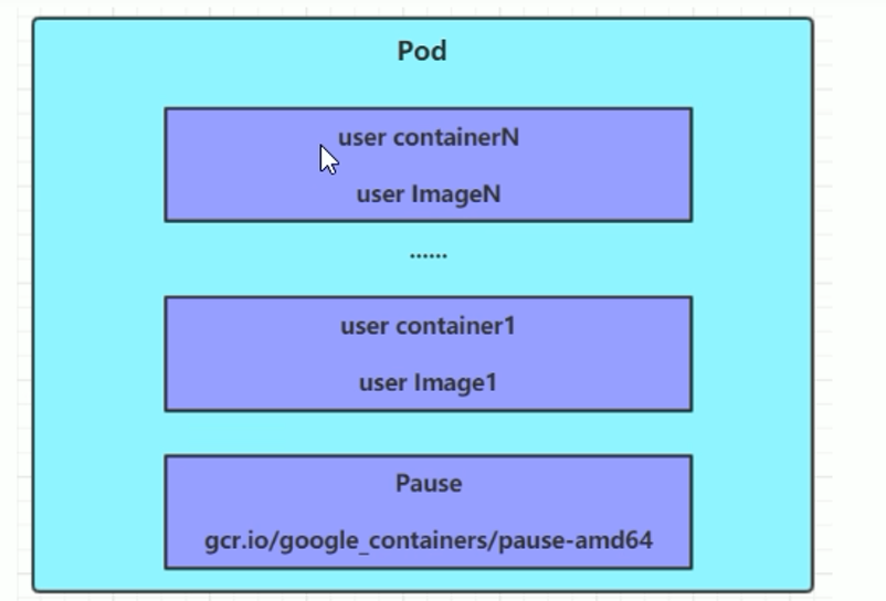 k8s（pod）详解