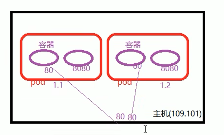 k8s（pod）详解