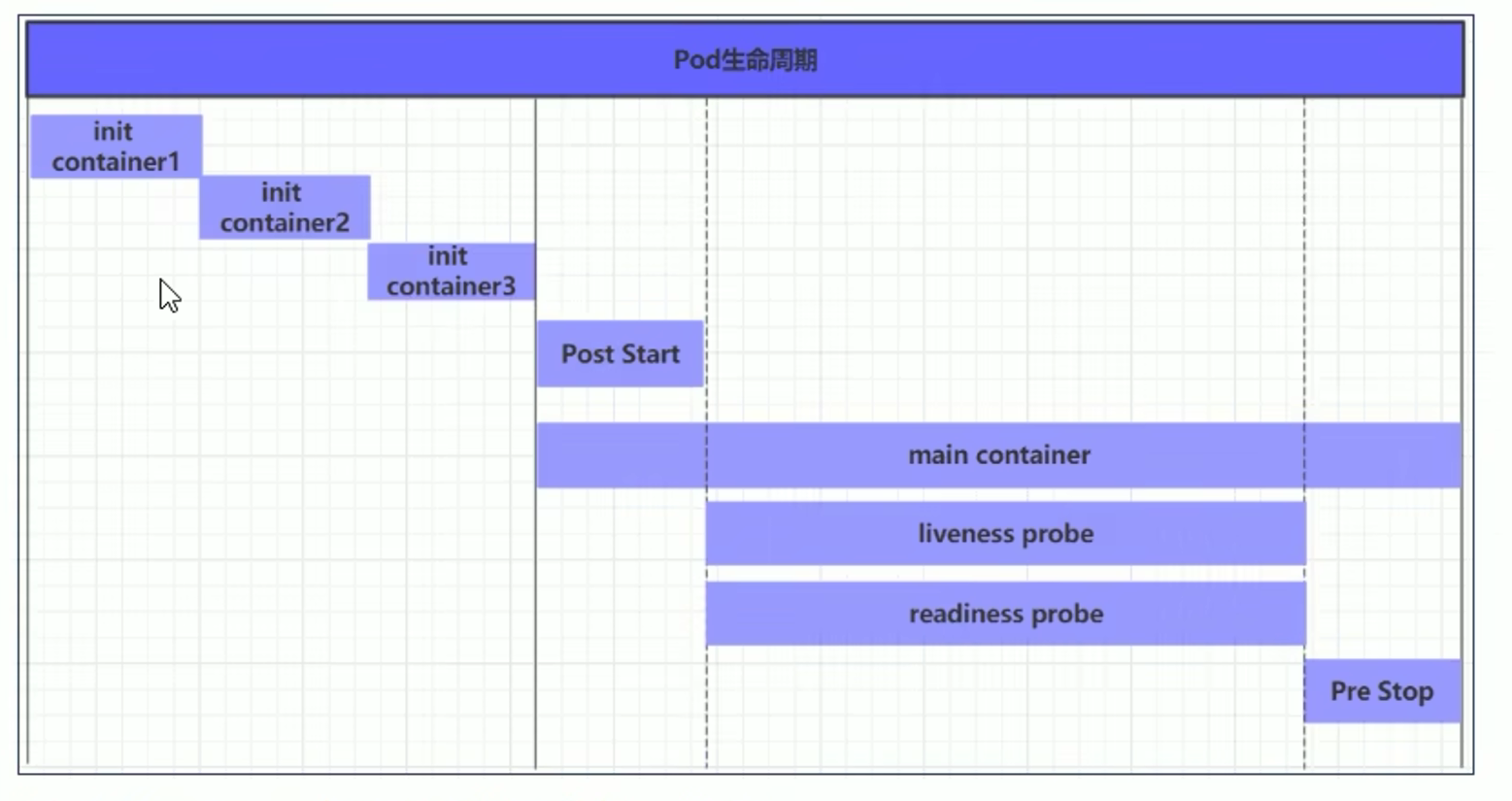 k8s（pod）详解