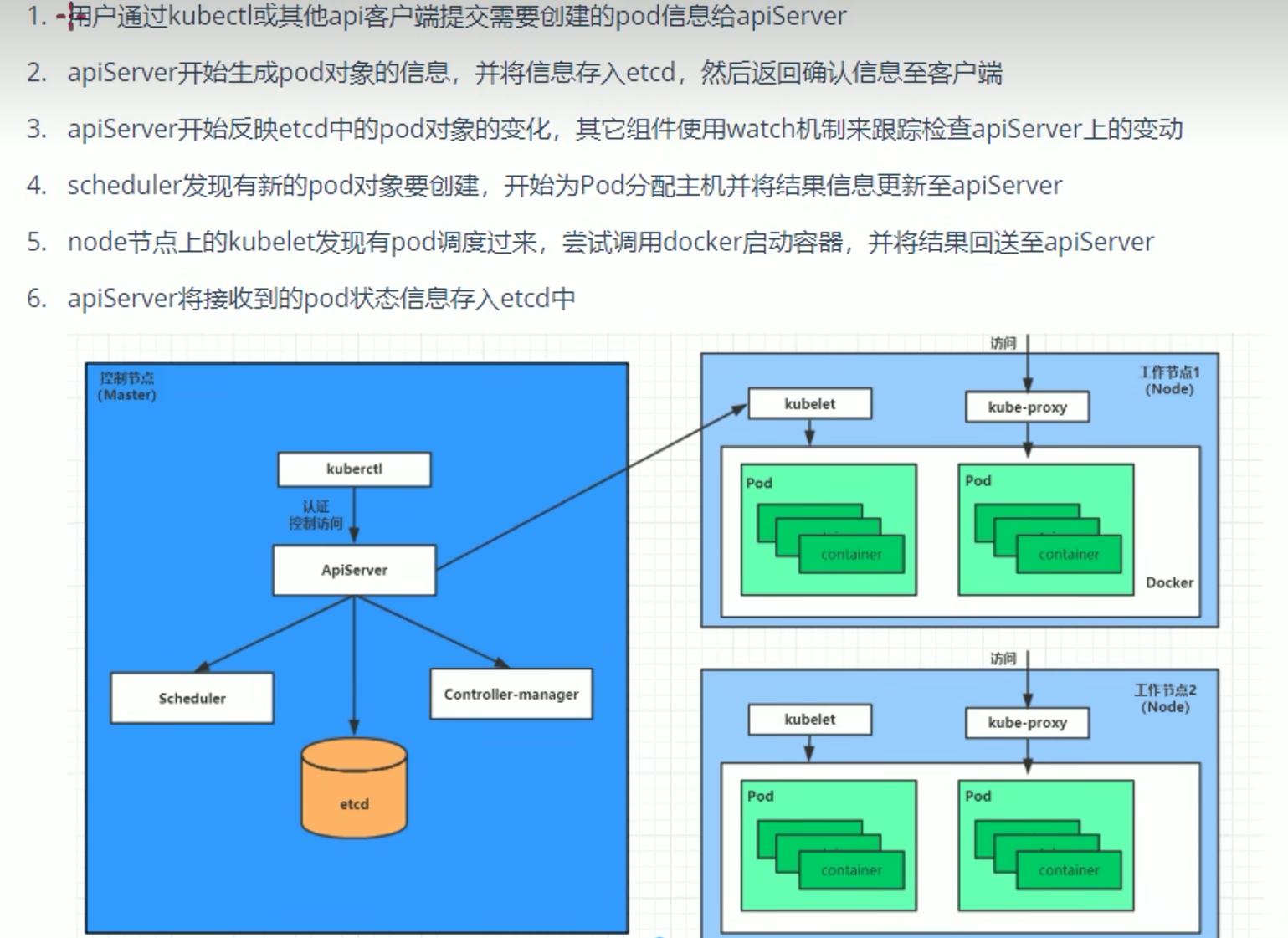 k8s（pod）详解