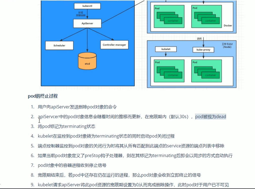 k8s（pod）详解