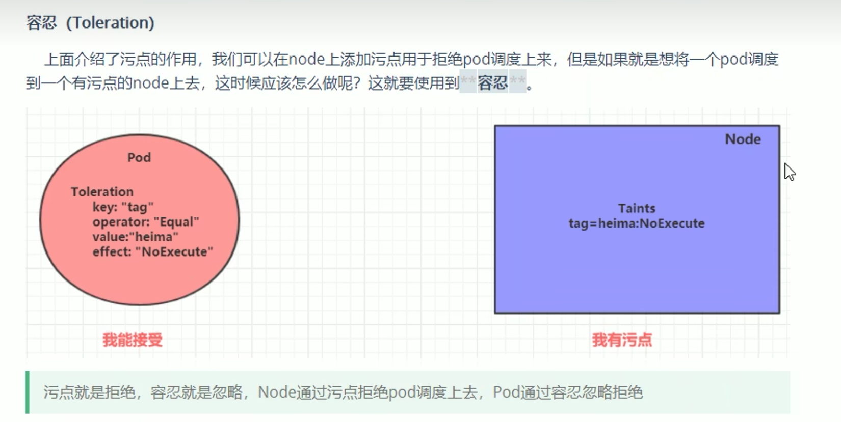 k8s（pod）详解