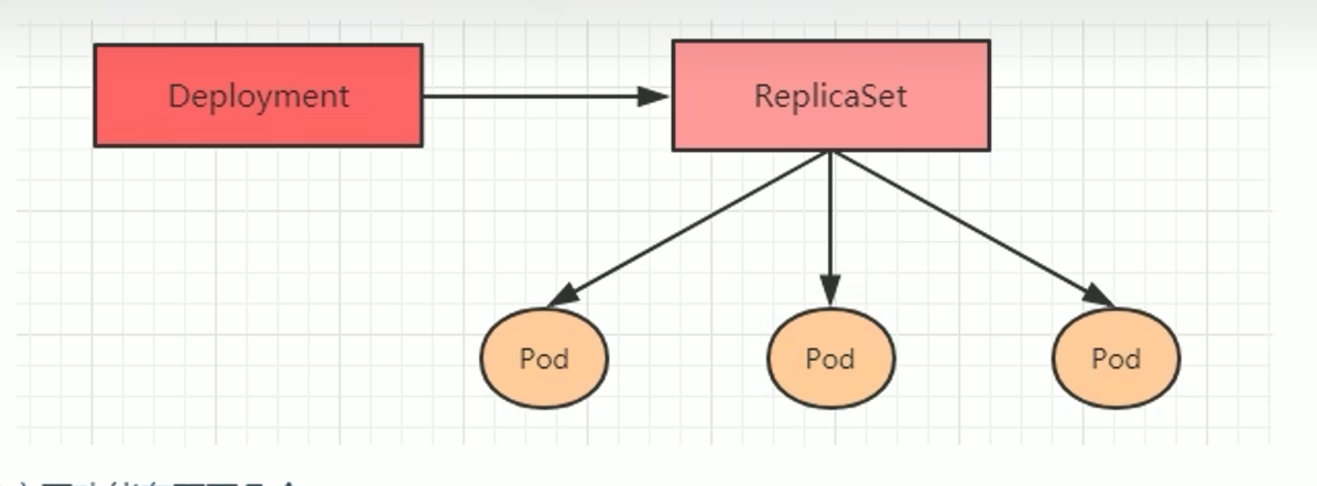 k8s（pod）详解