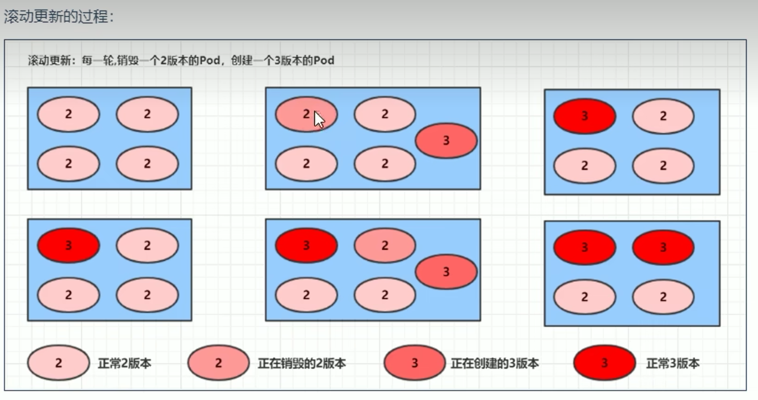 k8s（pod）详解