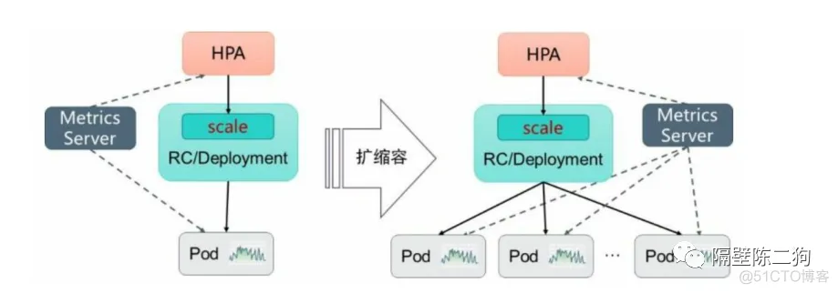 k8s（pod）详解