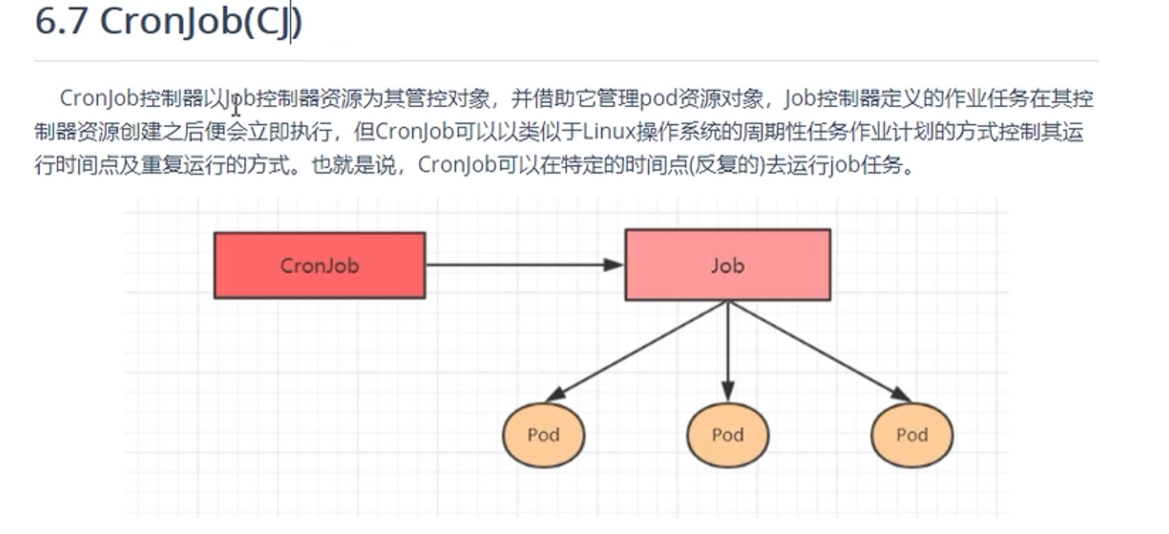 k8s（pod）详解