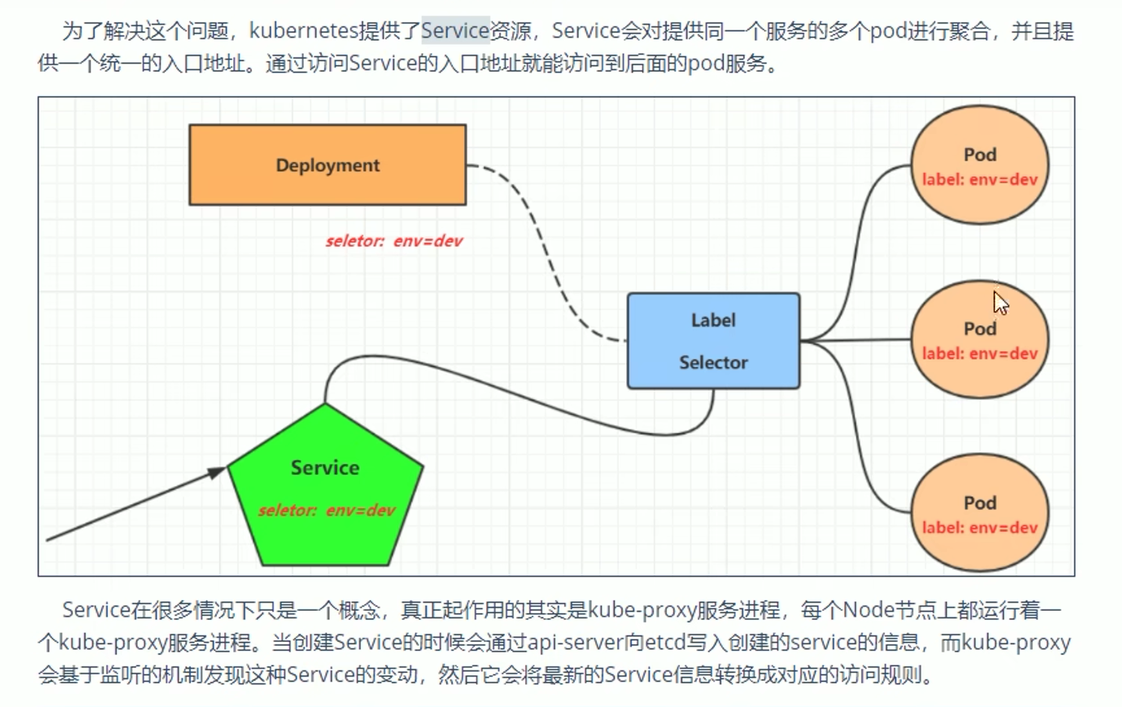 k8s（pod）详解