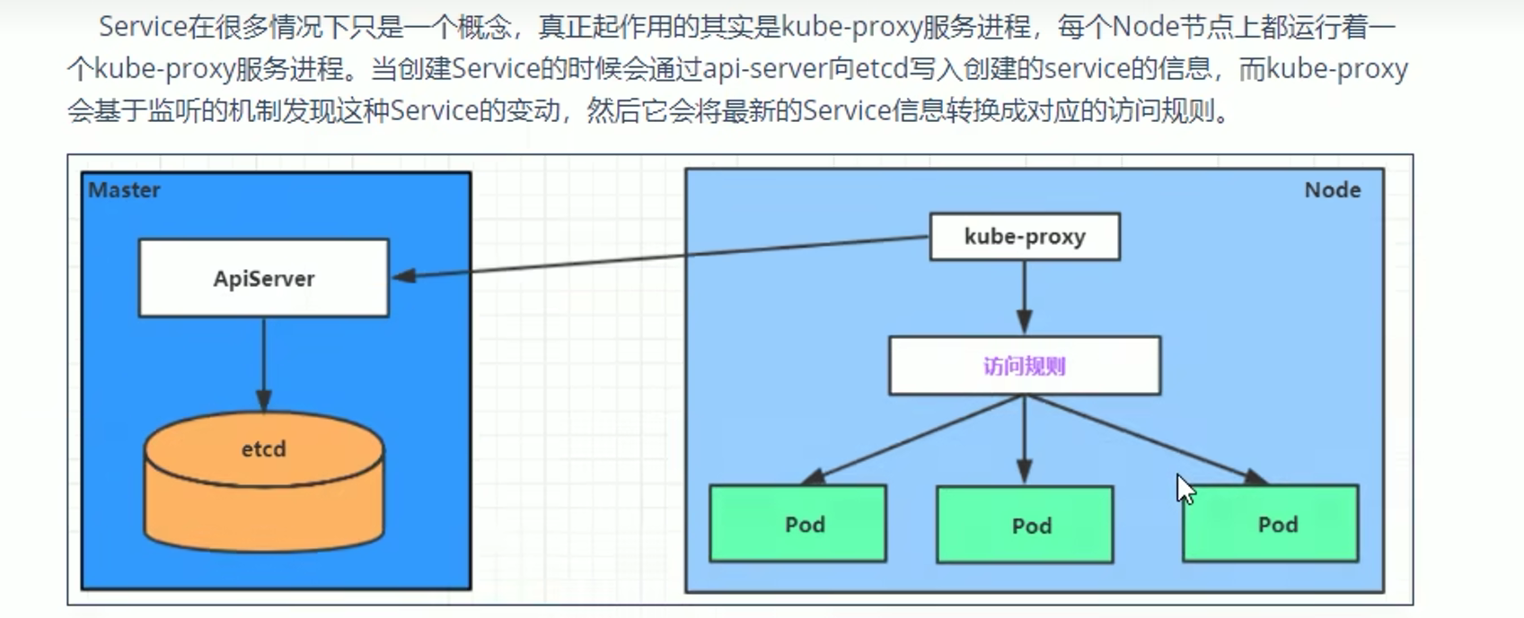 k8s（pod）详解