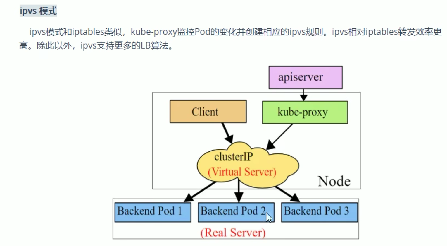 k8s（pod）详解