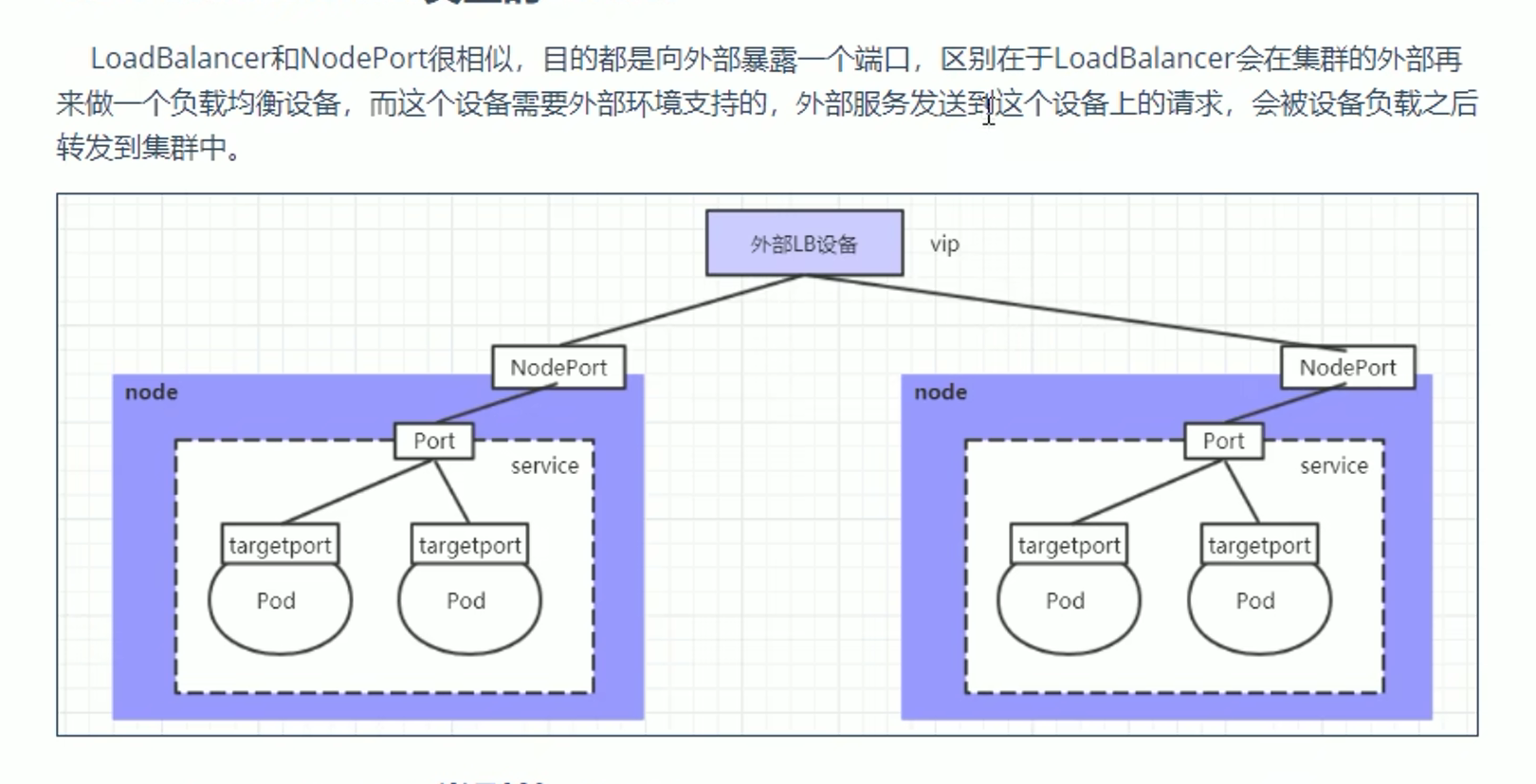 k8s（pod）详解