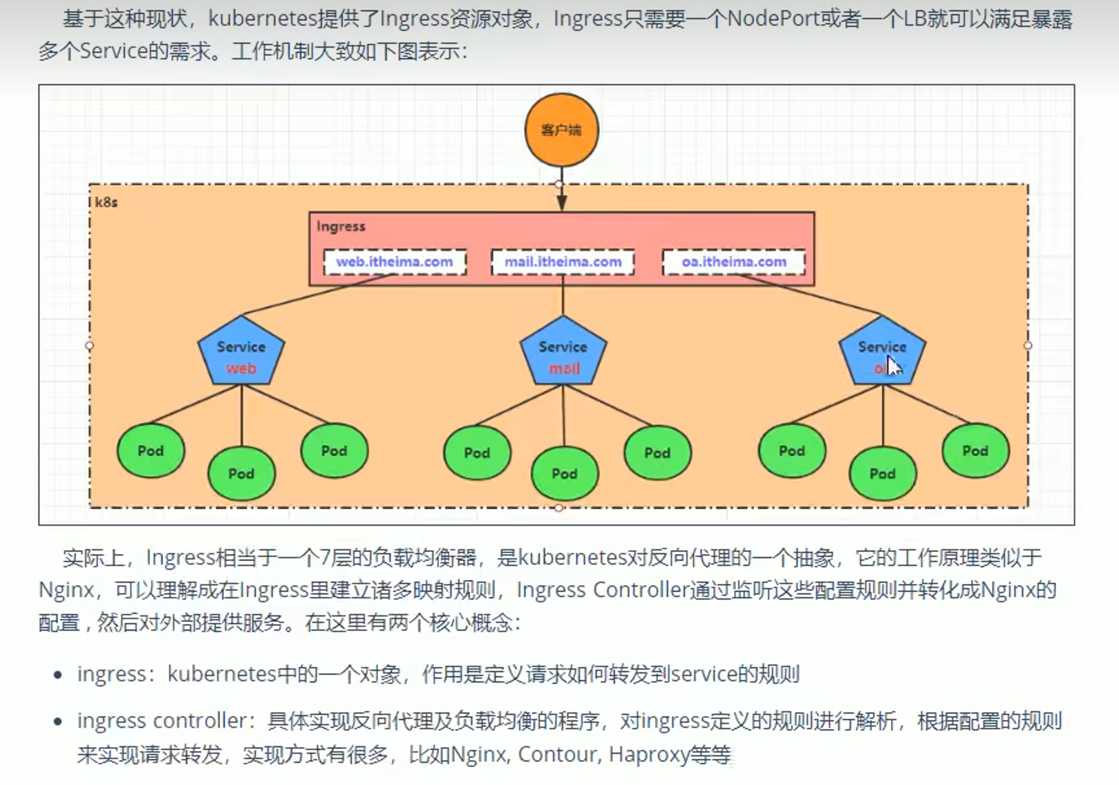 k8s（pod）详解