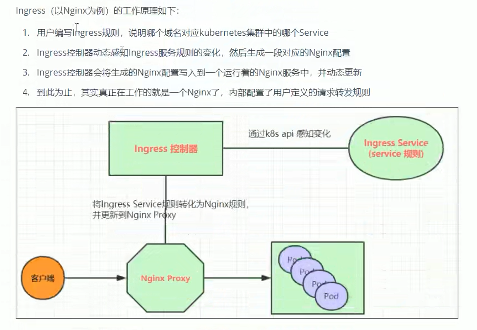 k8s（pod）详解