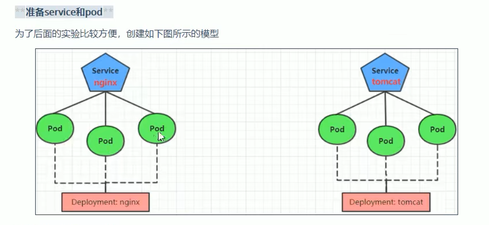 k8s（pod）详解