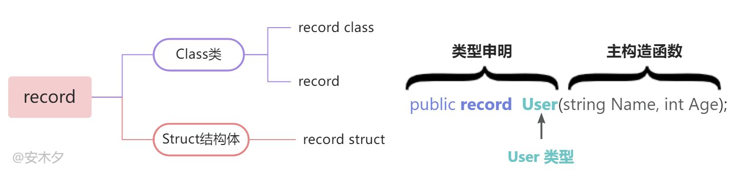 C#.Net筑基-类型系统②常见类型