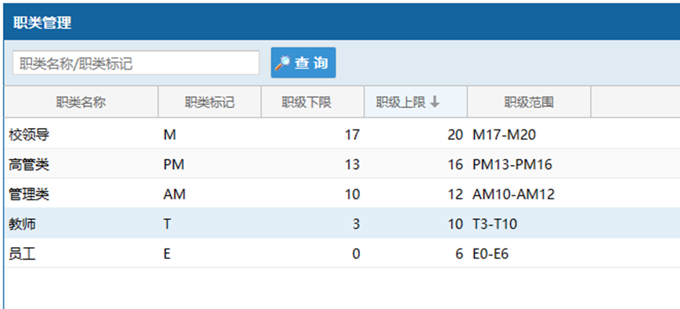 EDP .Net开发框架--组织架构