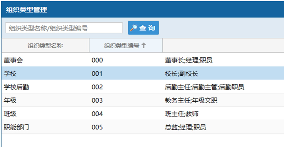 EDP .Net开发框架--组织架构