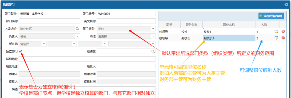 EDP .Net开发框架--组织架构