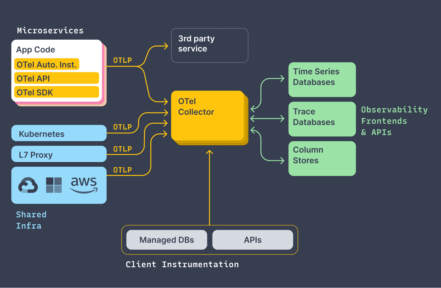 .NET程序对接 OpenTelemetry logs