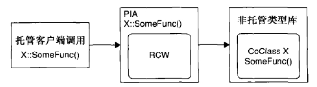 Advanced .Net Debugging 9：平台互用性