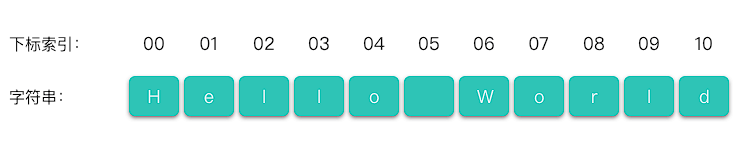 C#.Net筑基-String字符串超全总结 [深度好文]