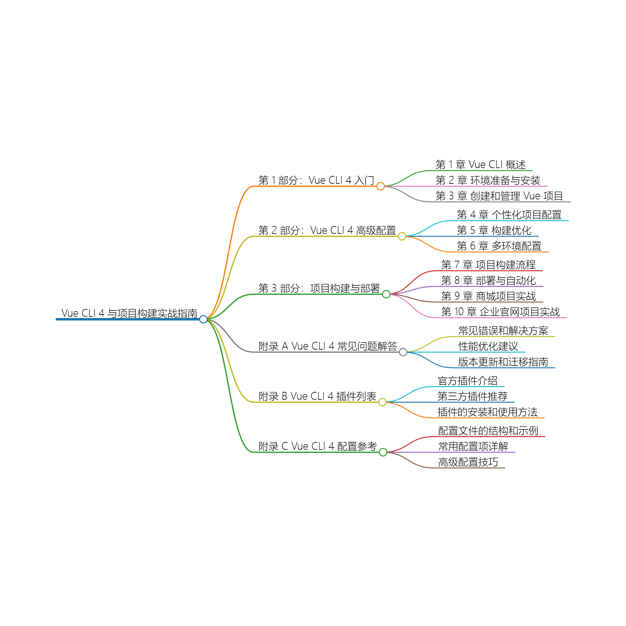 Vue CLI 4与项目构建实战指南