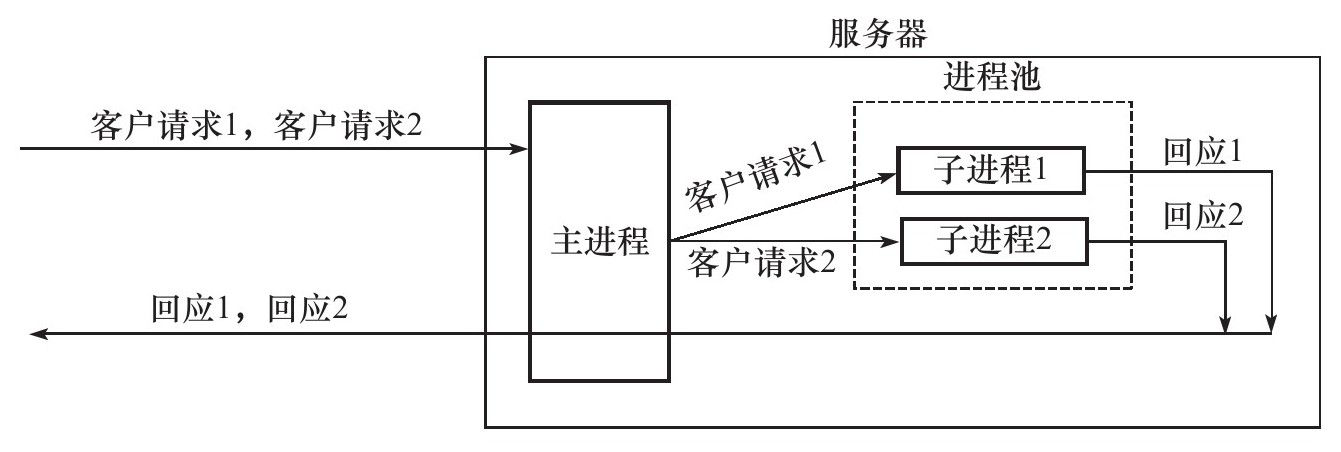 线程池的原理与C语言实现