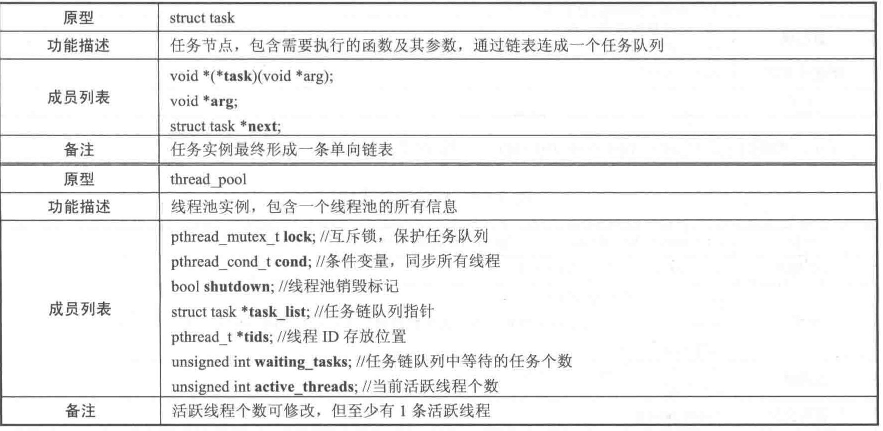 线程池的原理与C语言实现