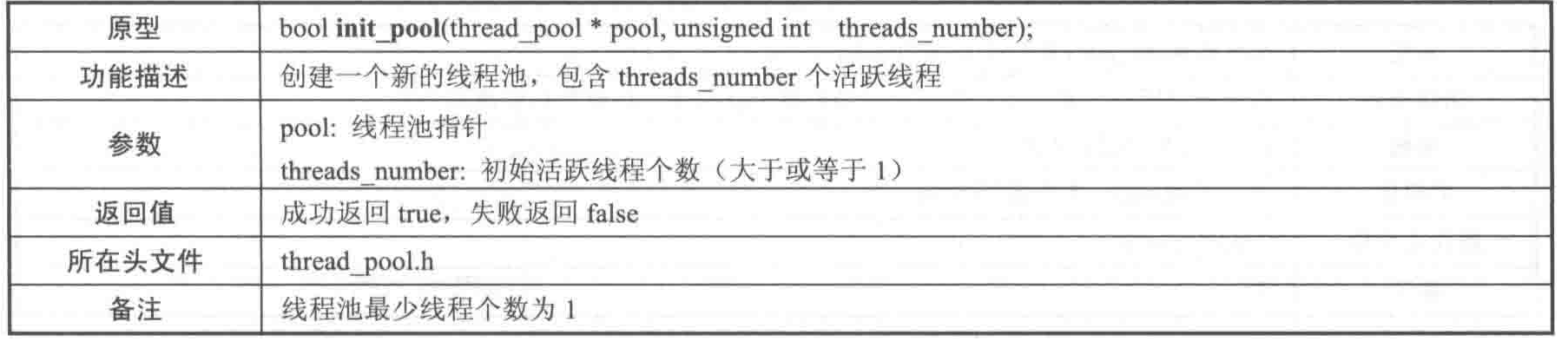 线程池的原理与C语言实现